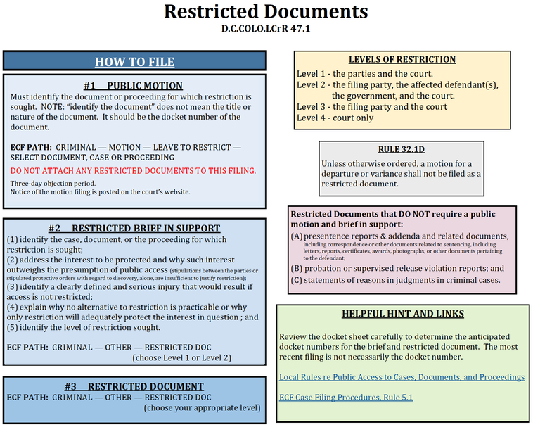 Restricted Documents